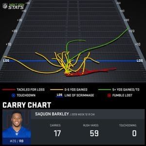 Saquon Barkley Week 12