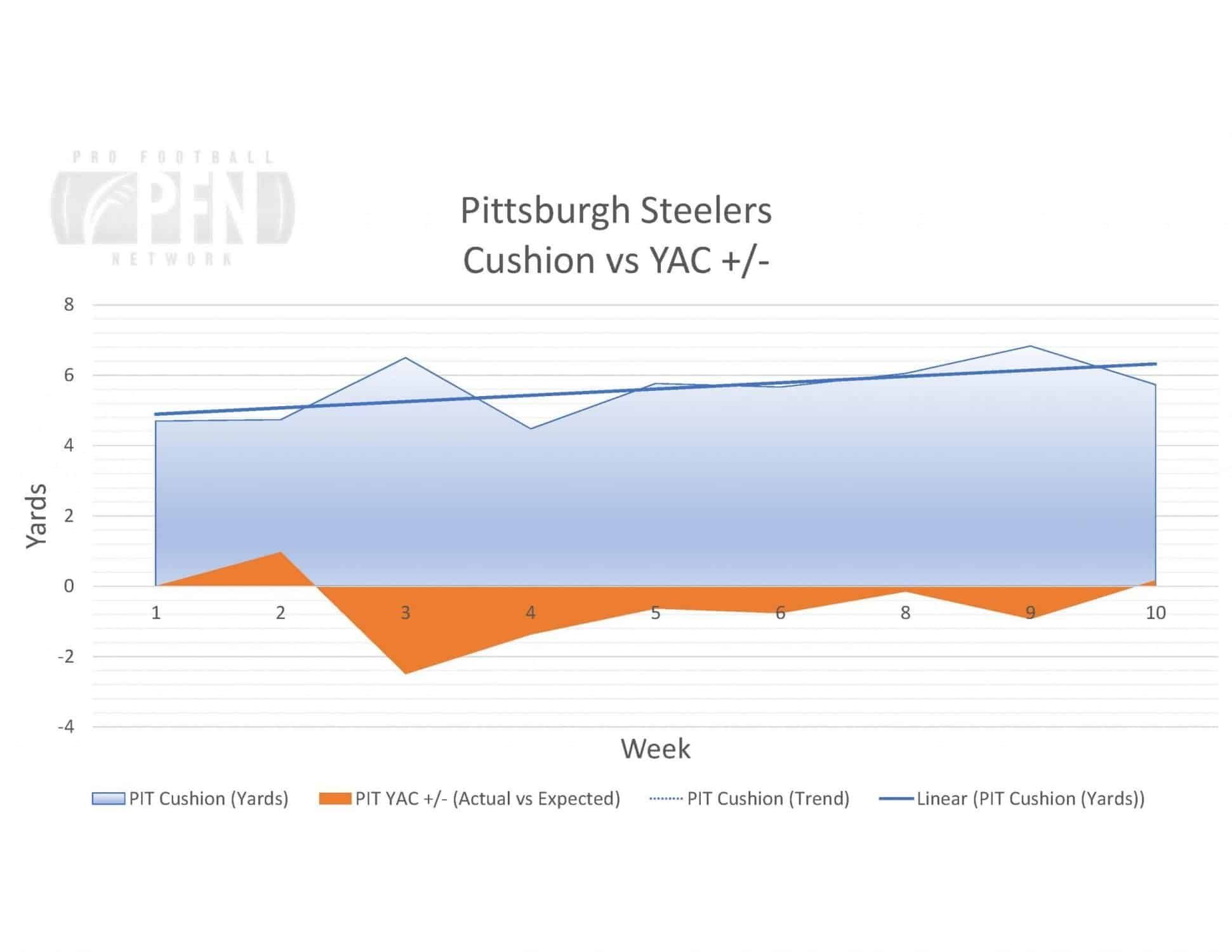 Steelers Cusiong vs YAC Receiver OSM