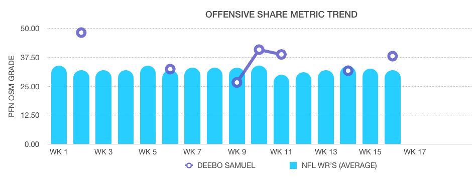 How using PFN OSM on the waivers led to a fantasy championship.