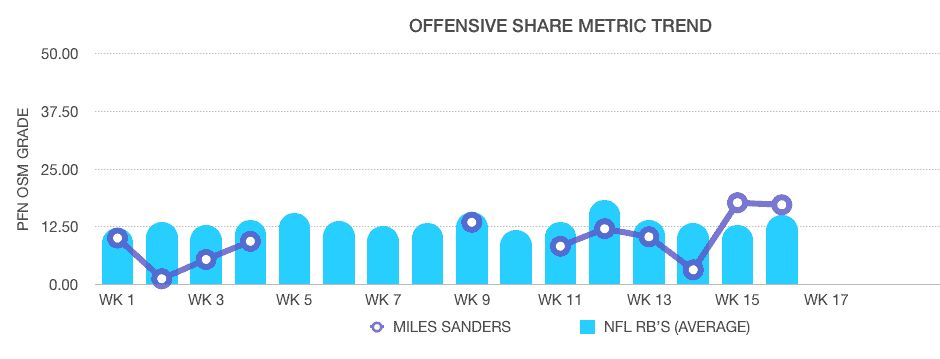 How using PFN OSM on the waivers led to a fantasy championship.