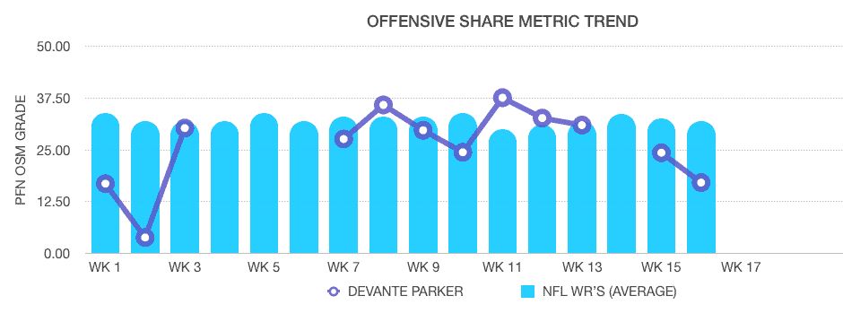 How using PFN OSM on the waivers led to a fantasy championship.