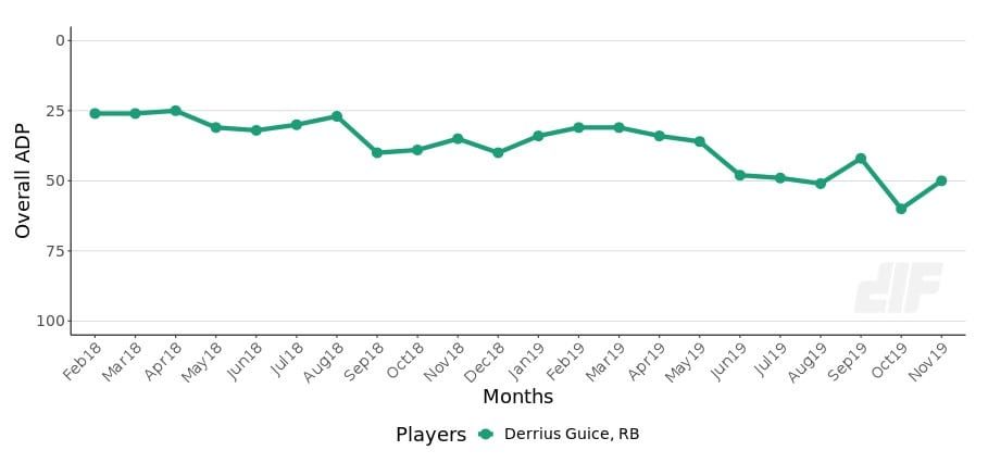Guice ADP
