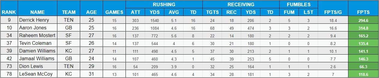 2020 dynasty rankings conference championship