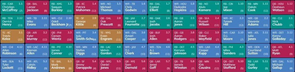 dynasty startup mock draft