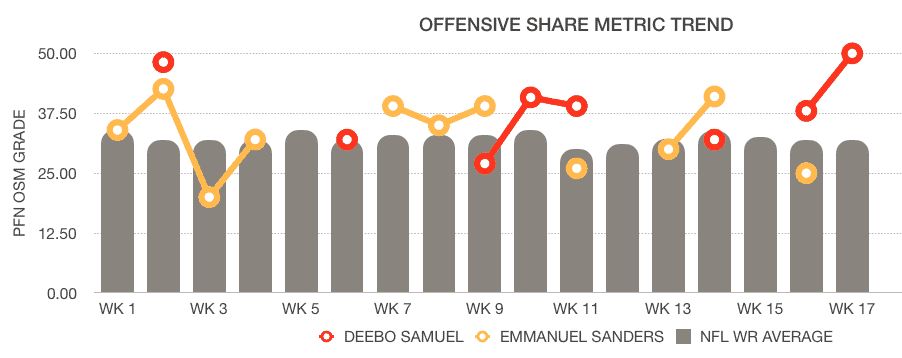 NFL Divisional Round: Who's the 'hottest couple' of wide receivers?