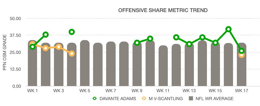 NFL Divisional Round: Who's the 'hottest couple' of wide receivers?