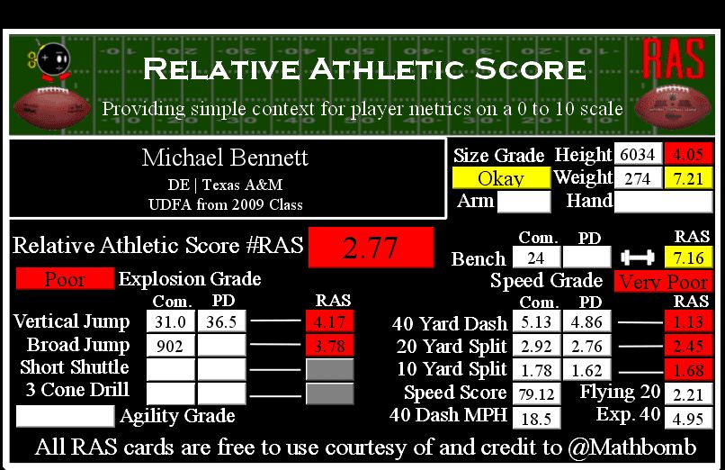 Michael Bennett Relative Athletic Score