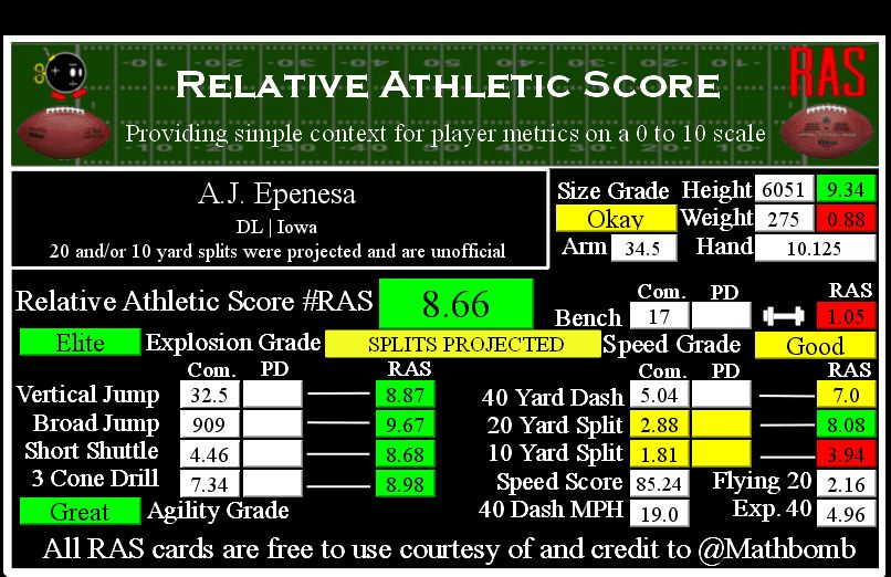 A.J. Epenesa Relative Athletic Score 01