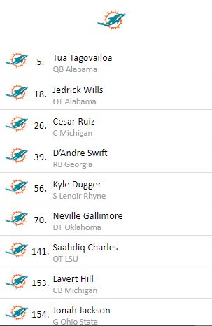 Dolphins fantasy implications based on 2020 mock draft simulation PFN