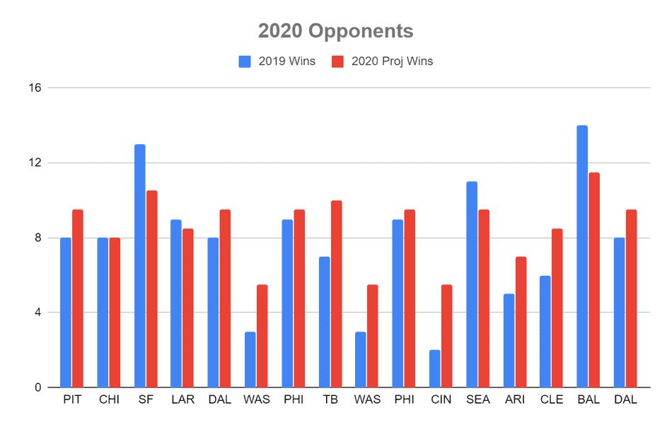 NFL Betting: Analyzing the New York Giants 2020 win totals