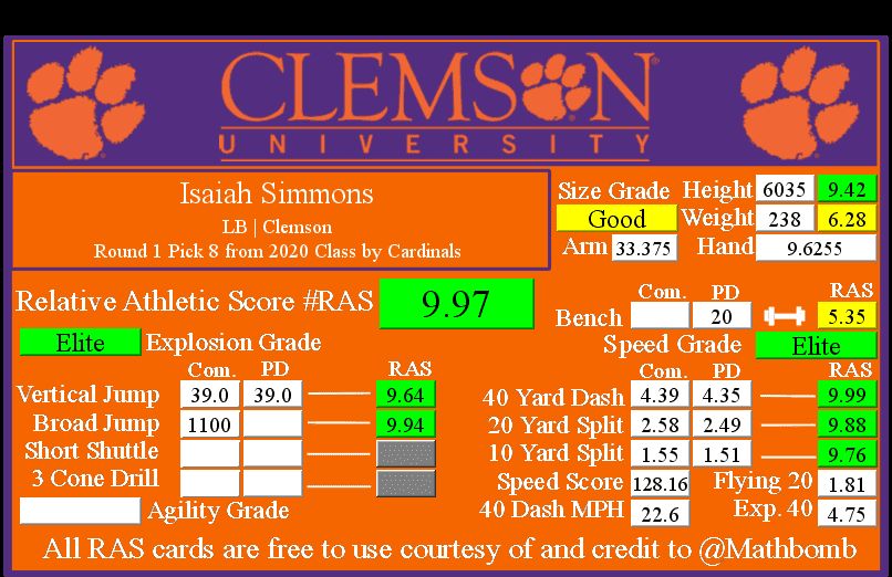 Isaiah Simmons RAS