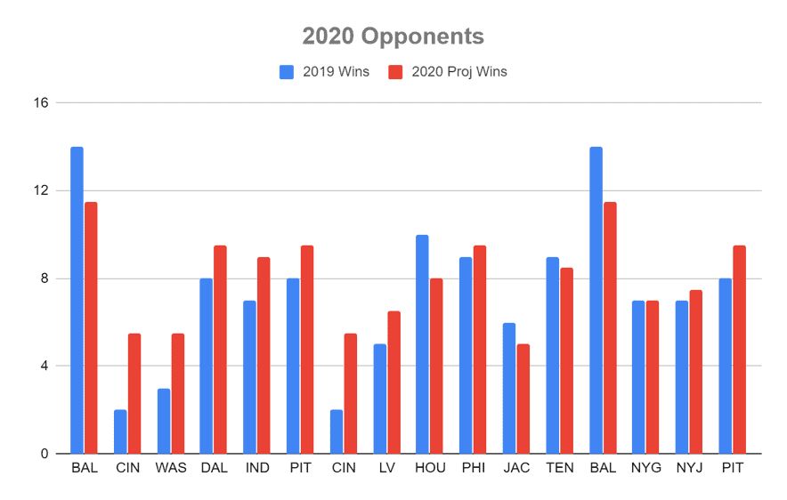 Which Coach of the Year candidates offer the best value in 2020?