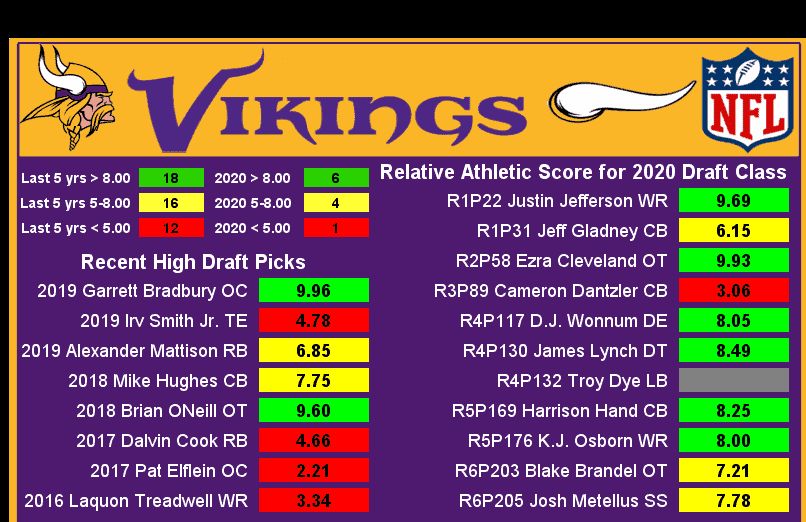 NFC North RAS