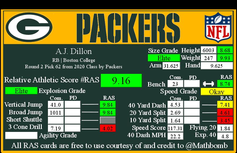 A.J. Dillon RAS