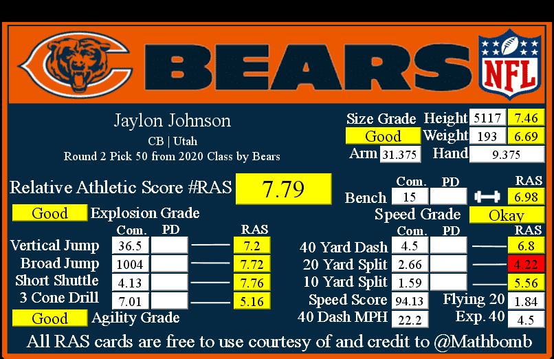 Jaylon Johnson RAS