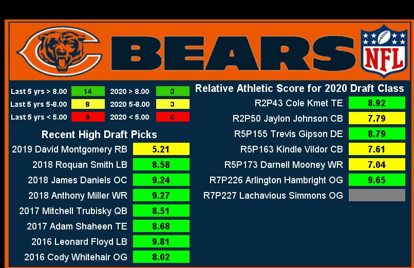 NFC North RAS