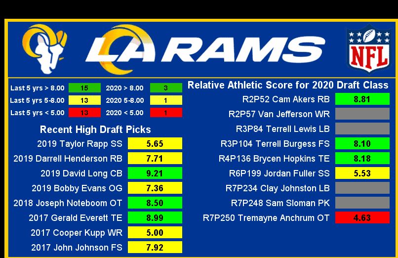 NFC West RAS