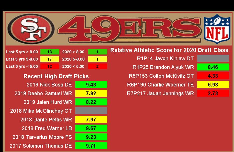 NFC West RAS