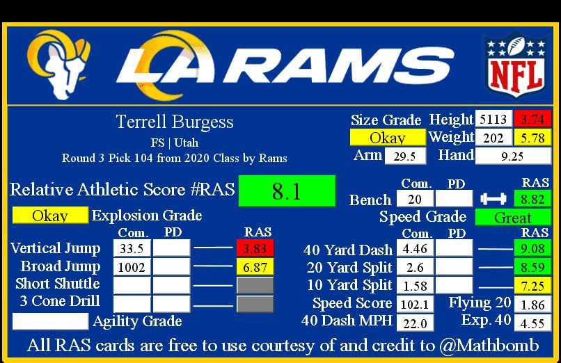 Terrell Burgess RAS