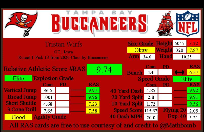 Tristan Wirfs RAS