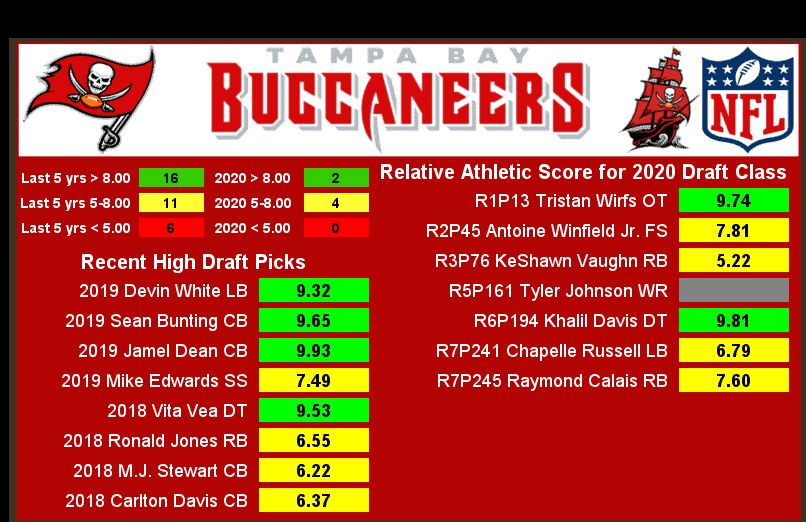 NFC South RAS