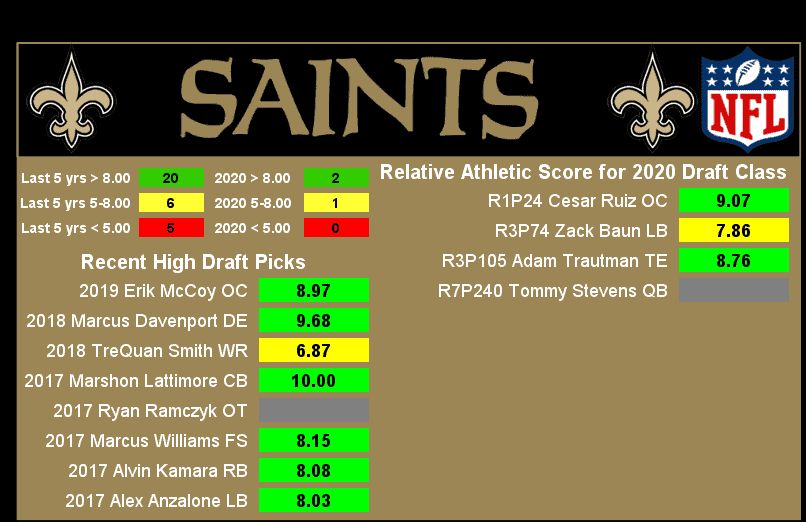 NFC South RAS