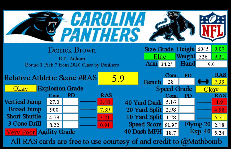 Derrick Brown RAS