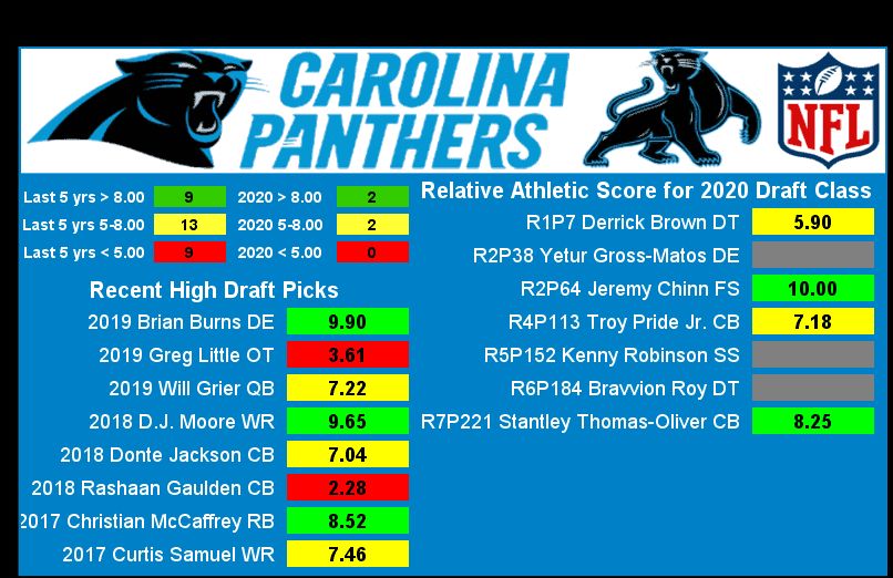 NFC South RAS