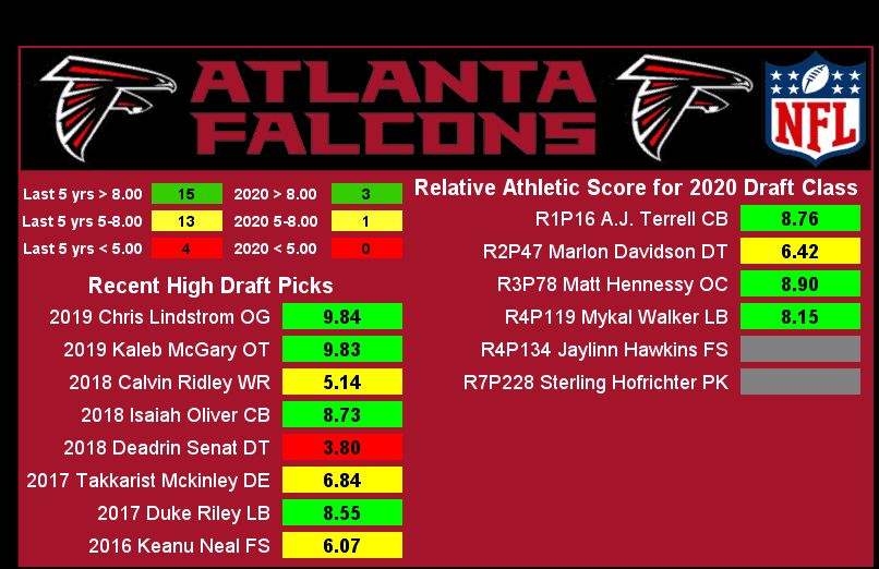 NFC South RAS