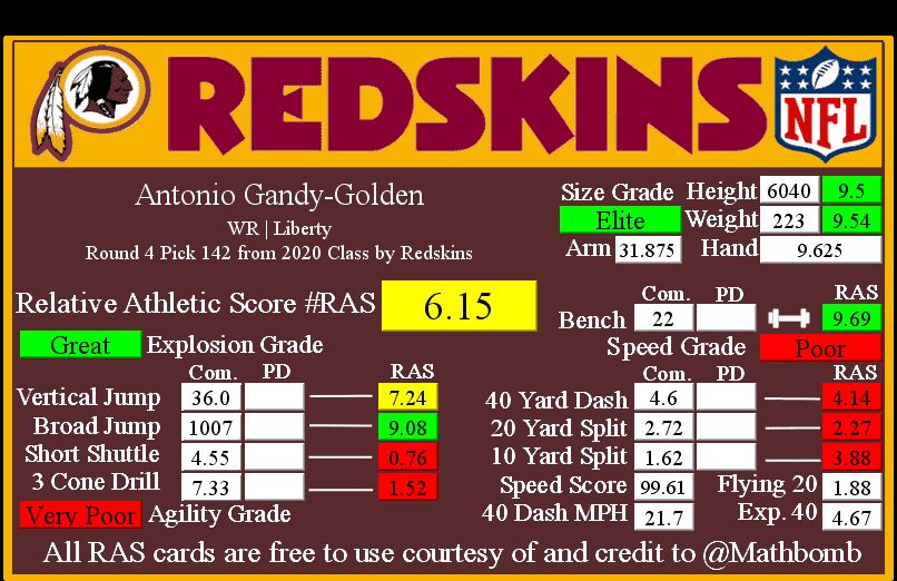 NFC East RAS