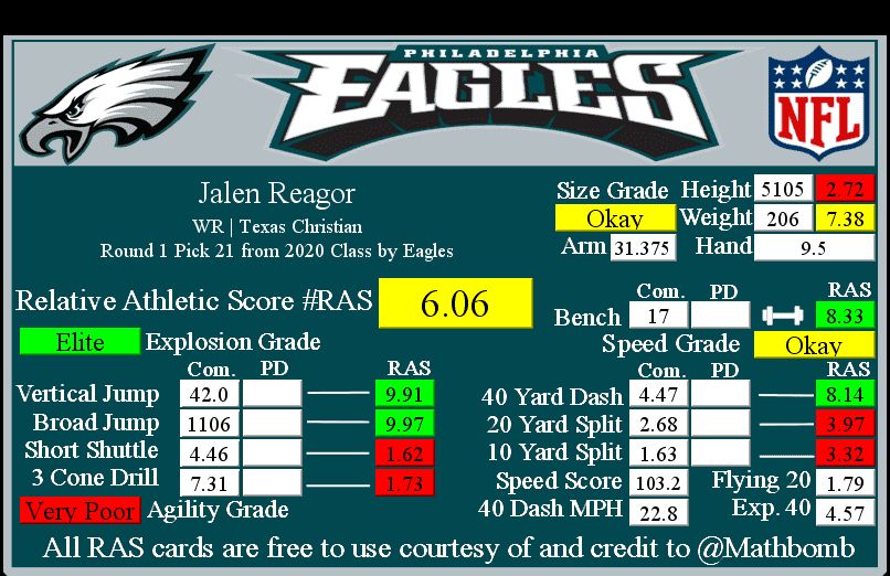 NFC East RAS