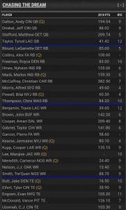 dynasty orphan rebuild phase 1