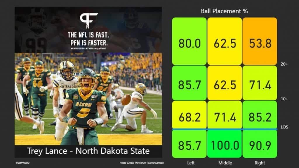 Trey Lance potential