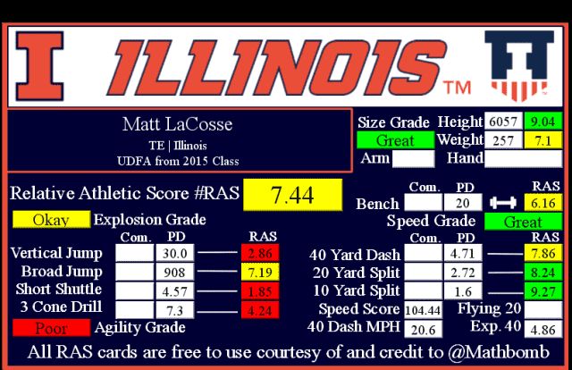 OSM Back to the Future: Martellus Bennett's top-ranked performance from 2016