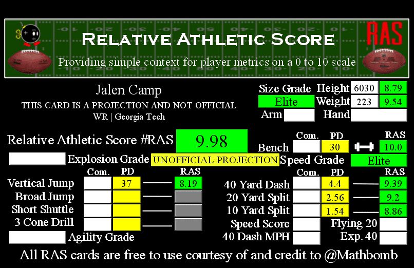 Jalen Camp RAS