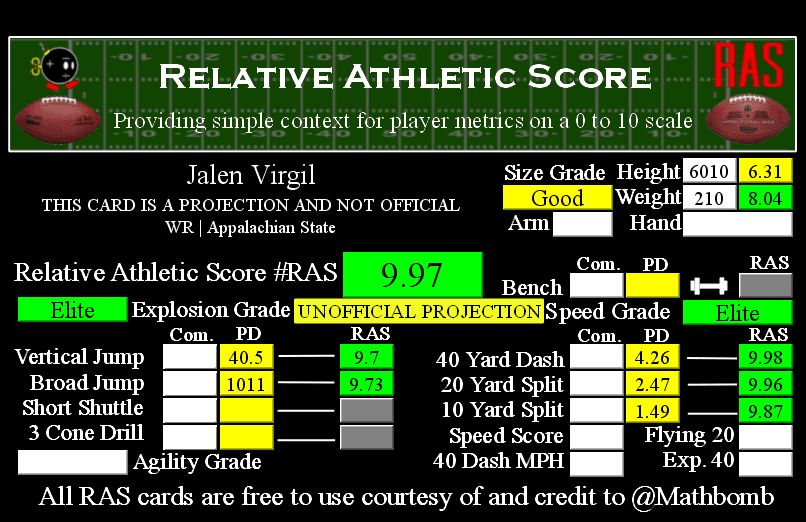 Jalen Virgil RAS