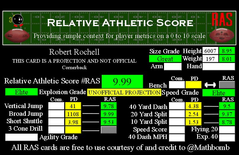 Robert Rochell RAS