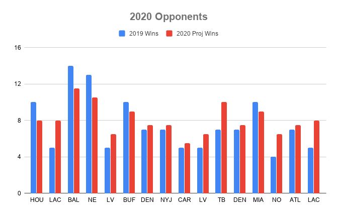 NFL Betting: Analyzing the Kansas City Chiefs 2020 season win total