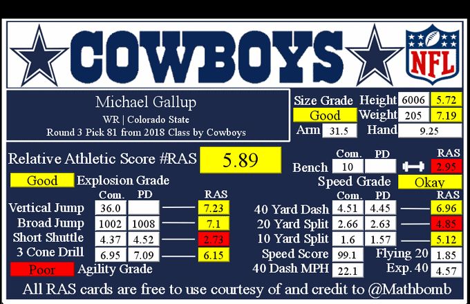 Michael Gallup RAS