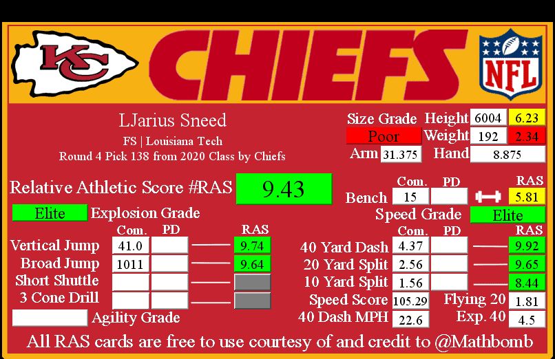 Chiefs Cornerback L'Jarius Sneed RAS