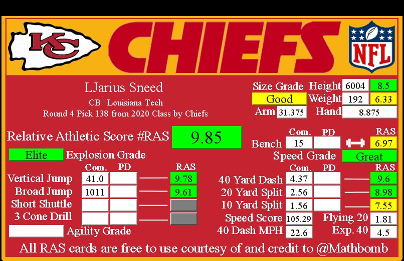 Chiefs Cornerback L'Jarius Sneed