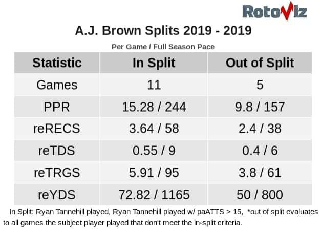 A.J. Brown