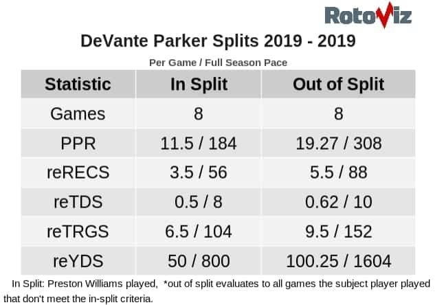 Devante Parker