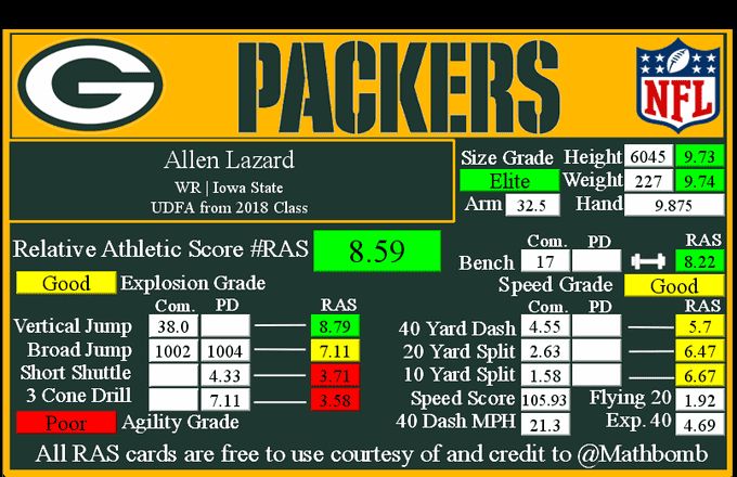 Allen Lazard RAS