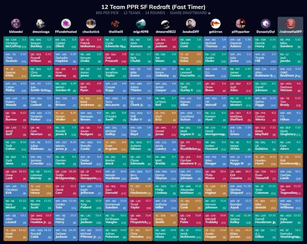 fantasy ppr mock draft 2020