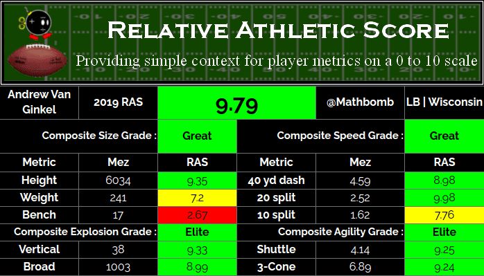 Andrew Van Ginkel LB RAS