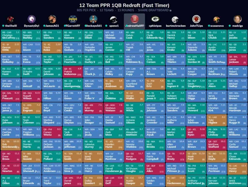 PPR fantasy football mock draft