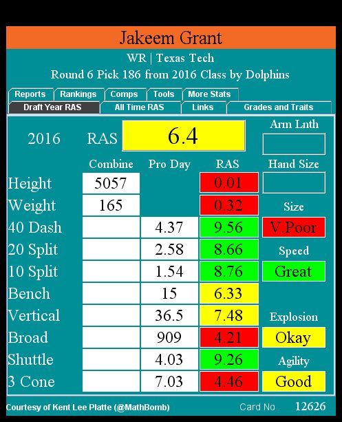 Jakeem Grant RAS