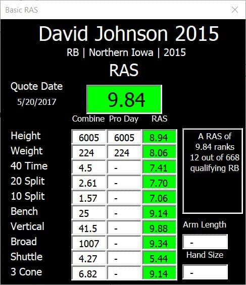 David Johnson RAS