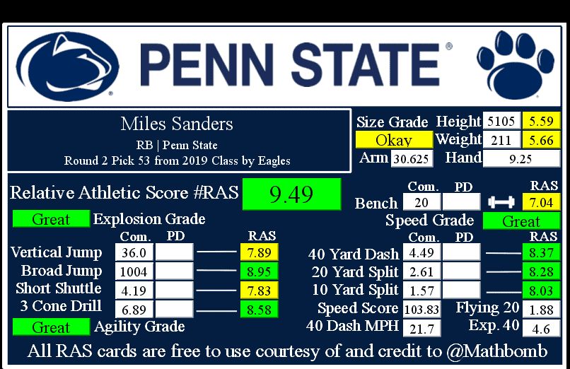 Miles Sanders RAS